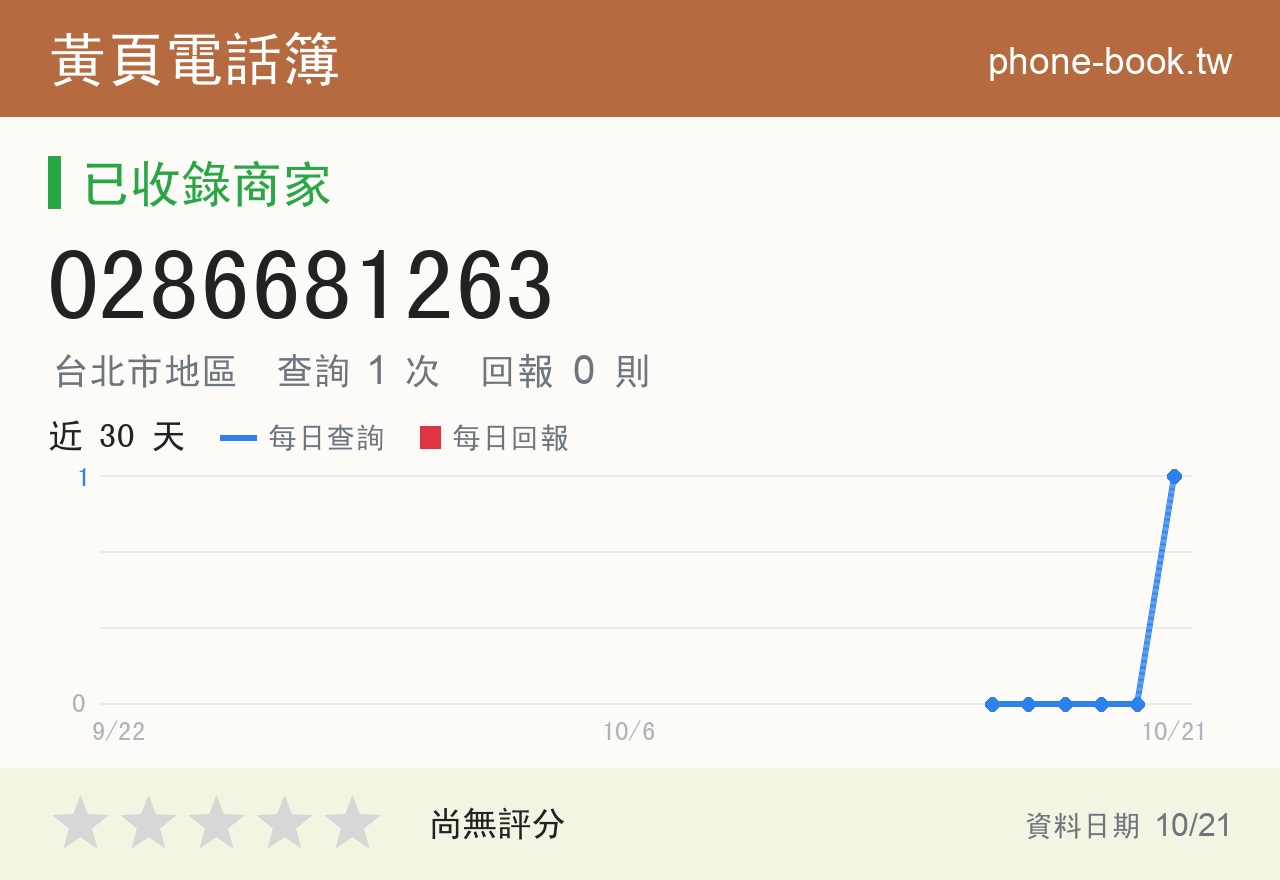 0286681263 評分卡：查詢 1 次、網友回報 0 則