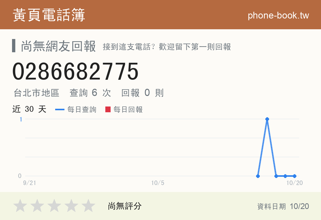 0286682775 評分卡：查詢 6 次、網友回報 0 則