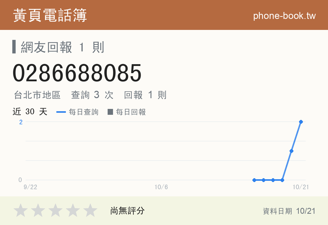 0286688085 評分卡：查詢 3 次、網友回報 1 則
