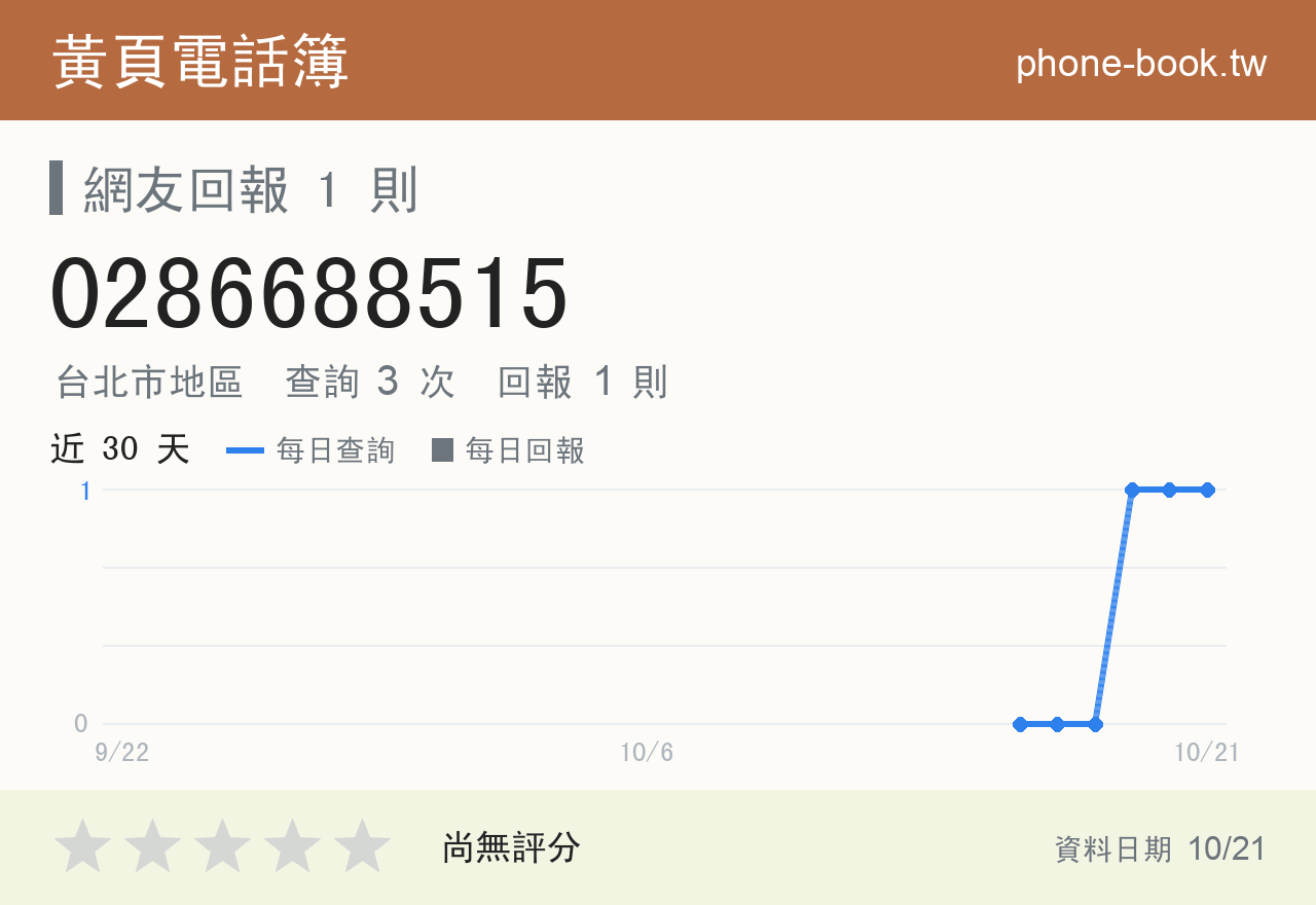 0286688515 評分卡：查詢 2 次、網友回報 1 則