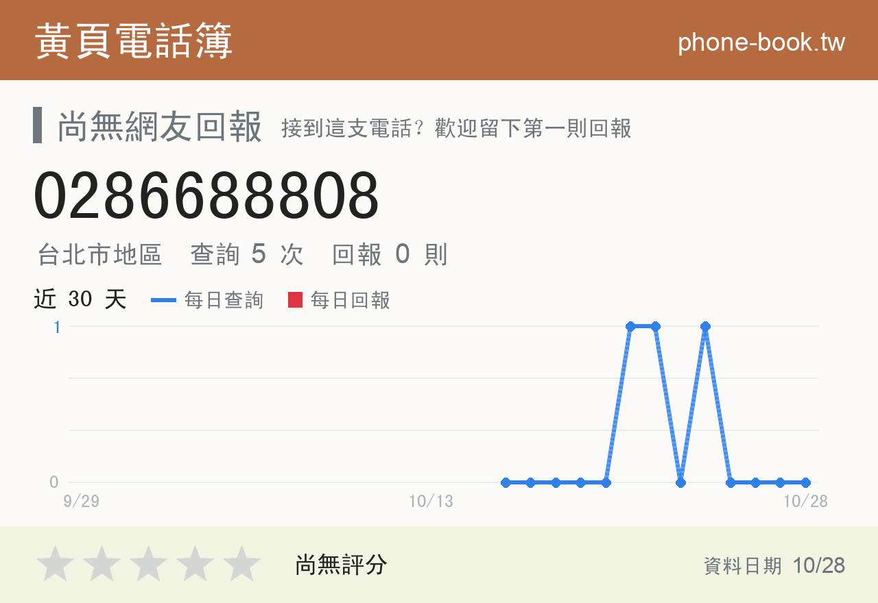 0286688808 評分卡：查詢 5 次、網友回報 0 則
