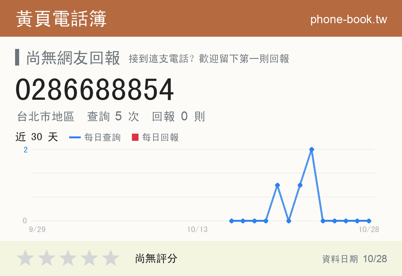 0286688854 評分卡：查詢 5 次、網友回報 0 則