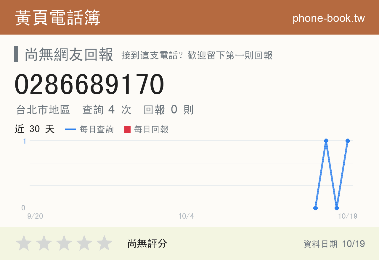 0286689170 評分卡：查詢 4 次、網友回報 0 則