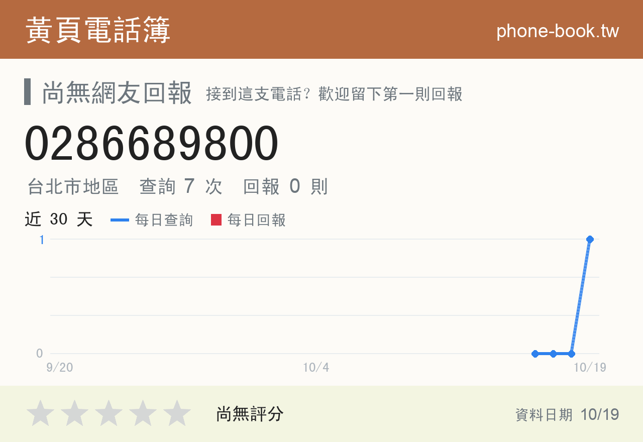 0286689800 評分卡：查詢 7 次、網友回報 0 則