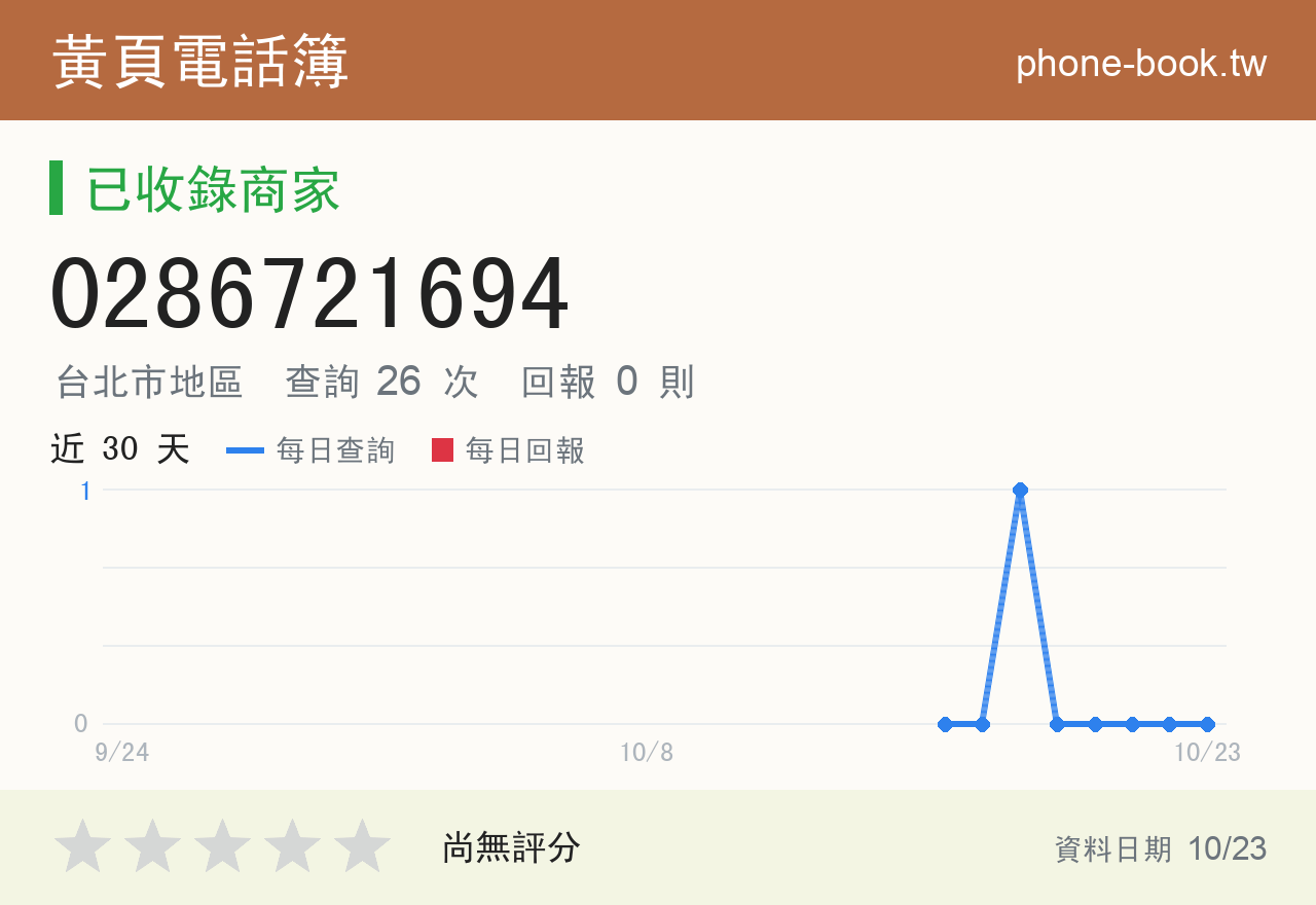 0286721694 評分卡：查詢 26 次、網友回報 0 則
