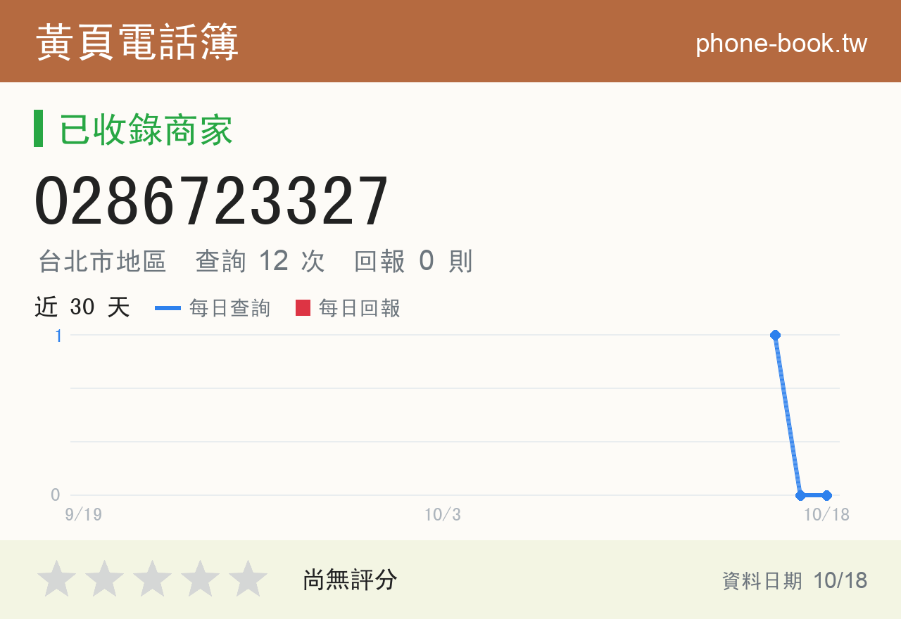 0286723327 評分卡：查詢 12 次、網友回報 0 則