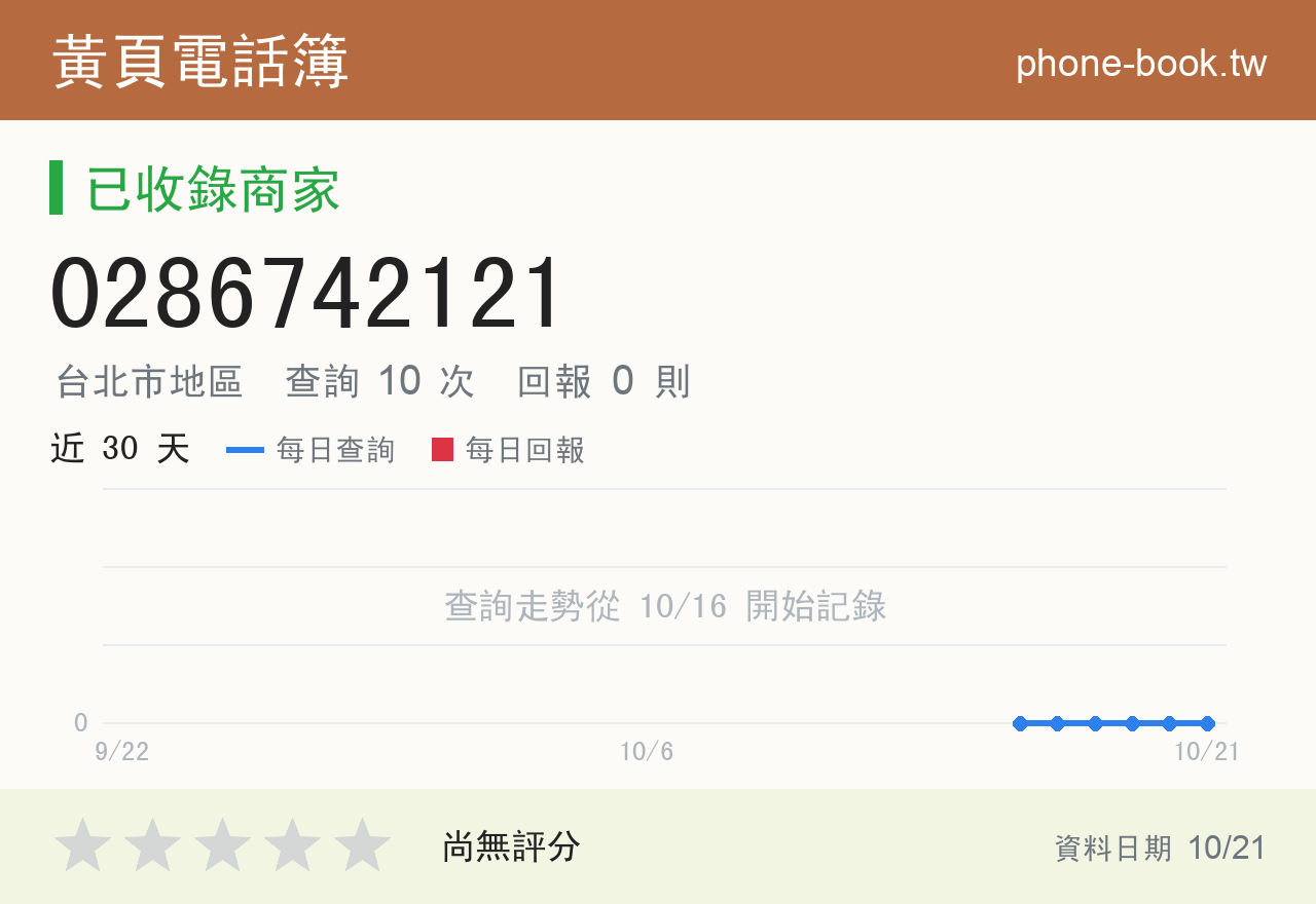 0286742121 評分卡：查詢 10 次、網友回報 0 則