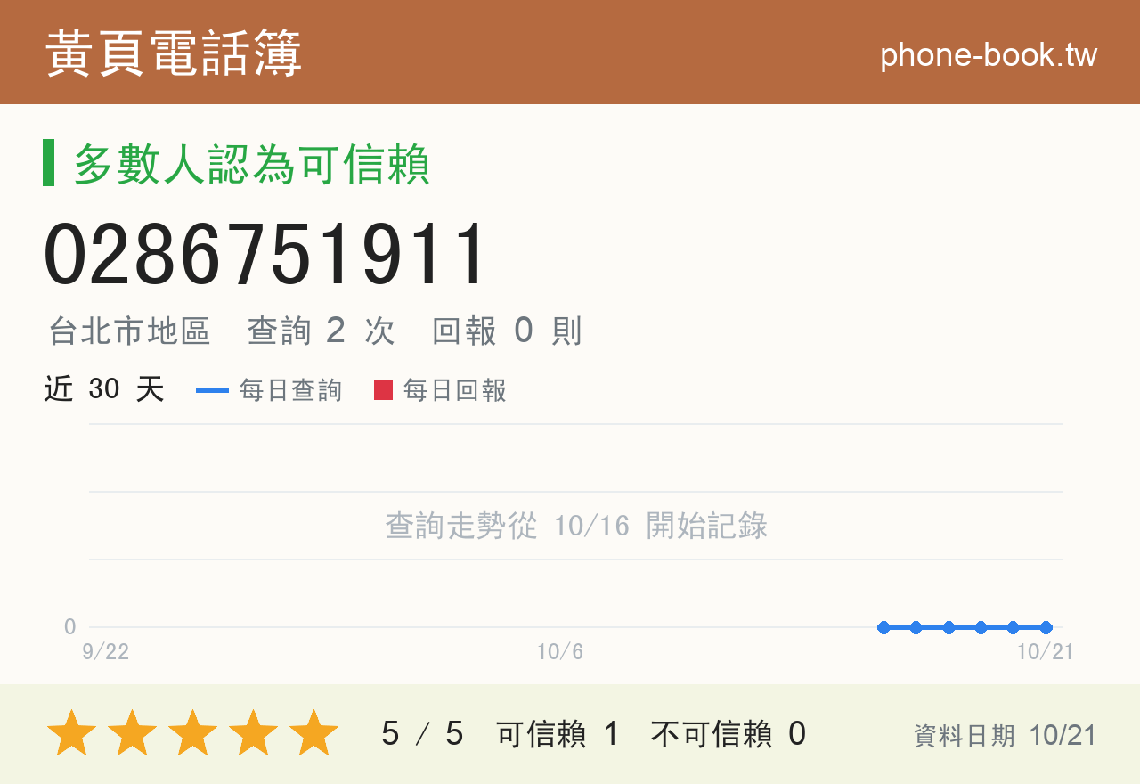 0286751911 評分卡：查詢 2 次、網友回報 0 則