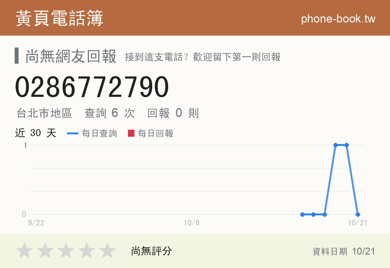 0286772790 評分卡：查詢 6 次、網友回報 0 則