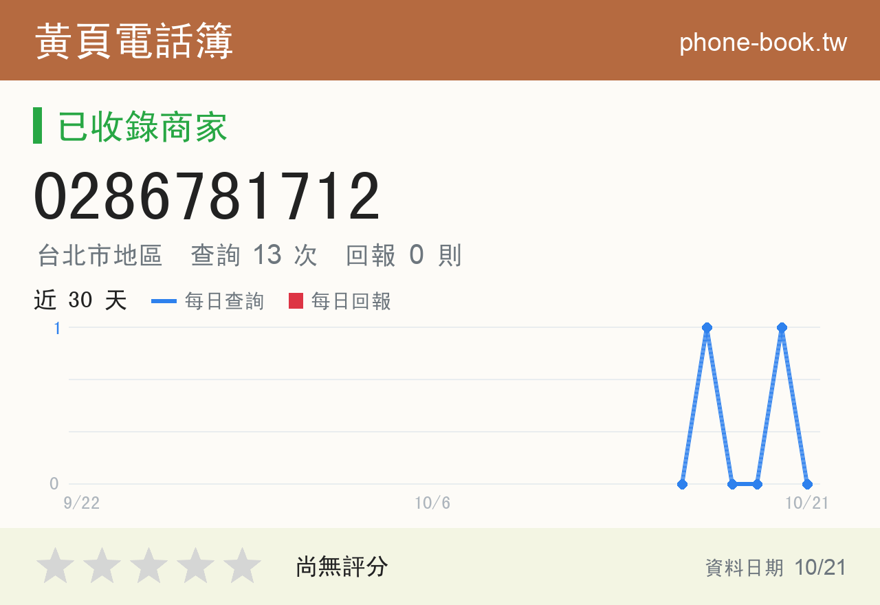 0286781712 評分卡：查詢 13 次、網友回報 0 則