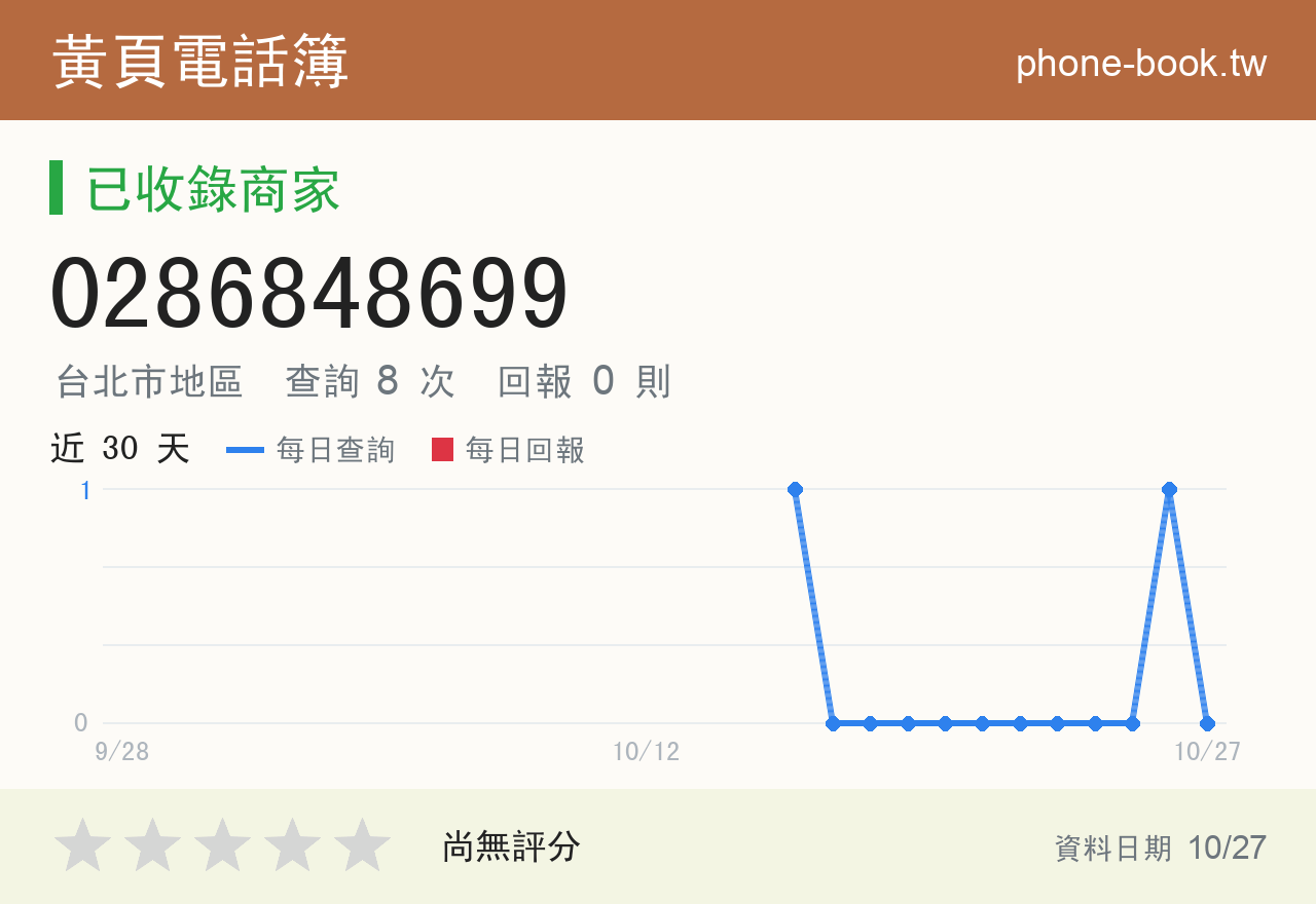 0286848699 評分卡：查詢 8 次、網友回報 0 則