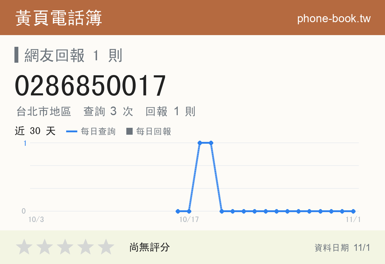 0286850017 評分卡：查詢 3 次、網友回報 1 則