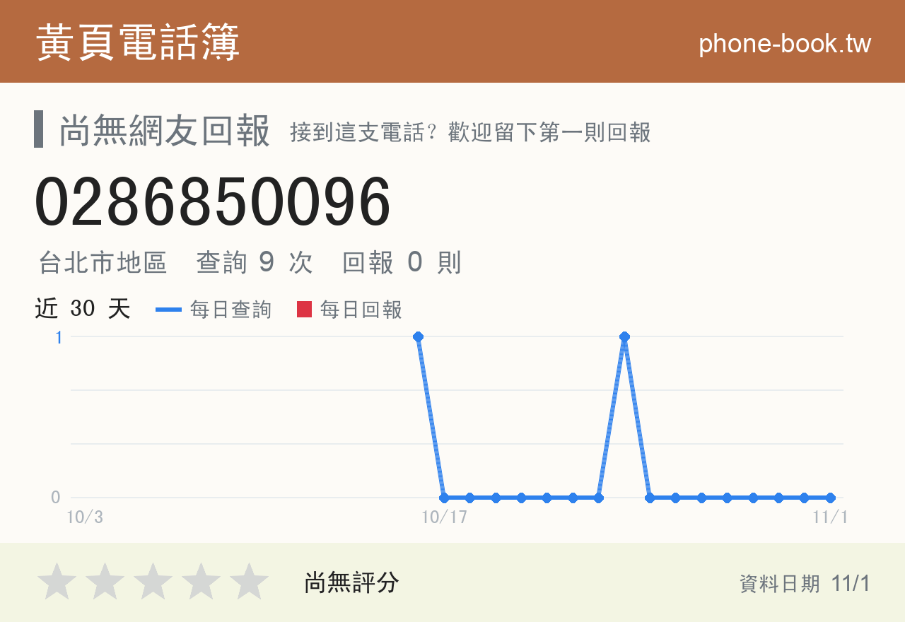 0286850096 評分卡：查詢 9 次、網友回報 0 則