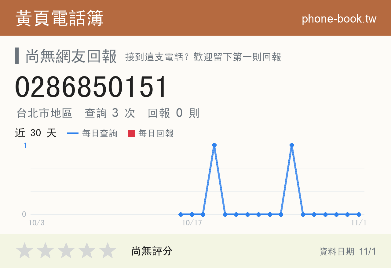 0286850151 評分卡：查詢 3 次、網友回報 0 則