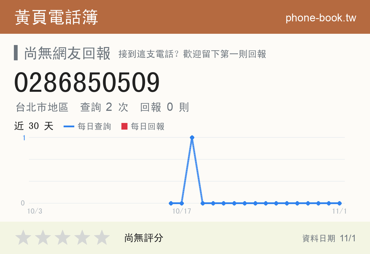 0286850509 評分卡：查詢 2 次、網友回報 0 則