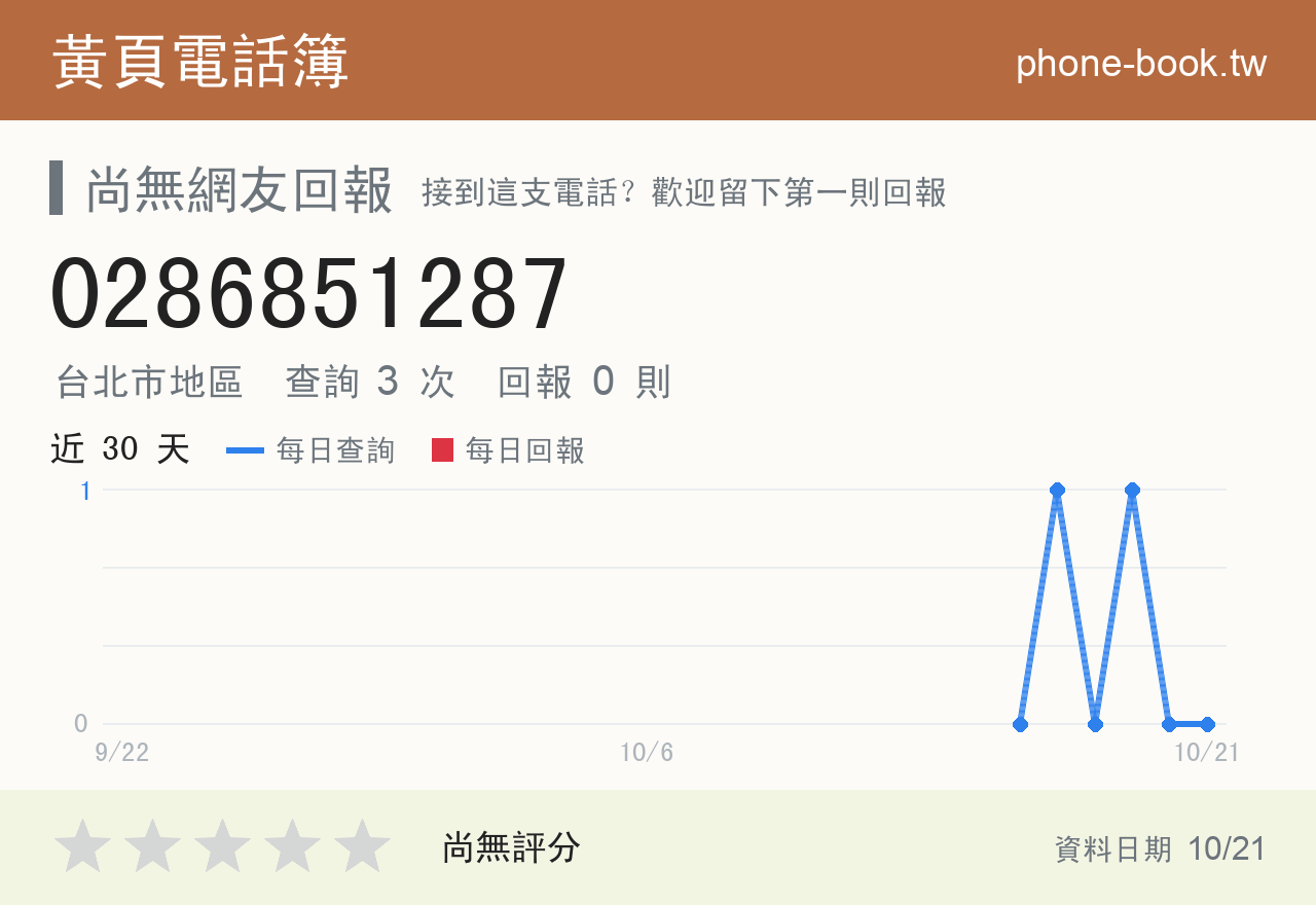 0286851287 評分卡：查詢 3 次、網友回報 0 則