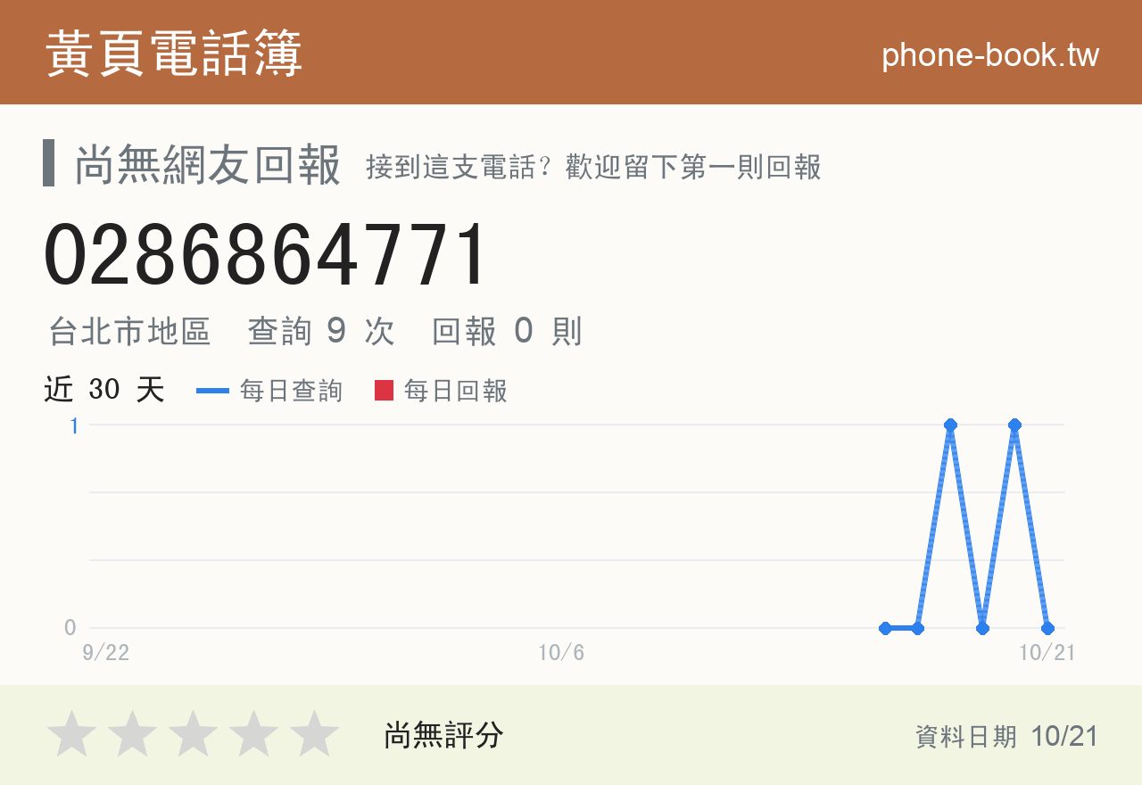 0286864771 評分卡：查詢 9 次、網友回報 0 則