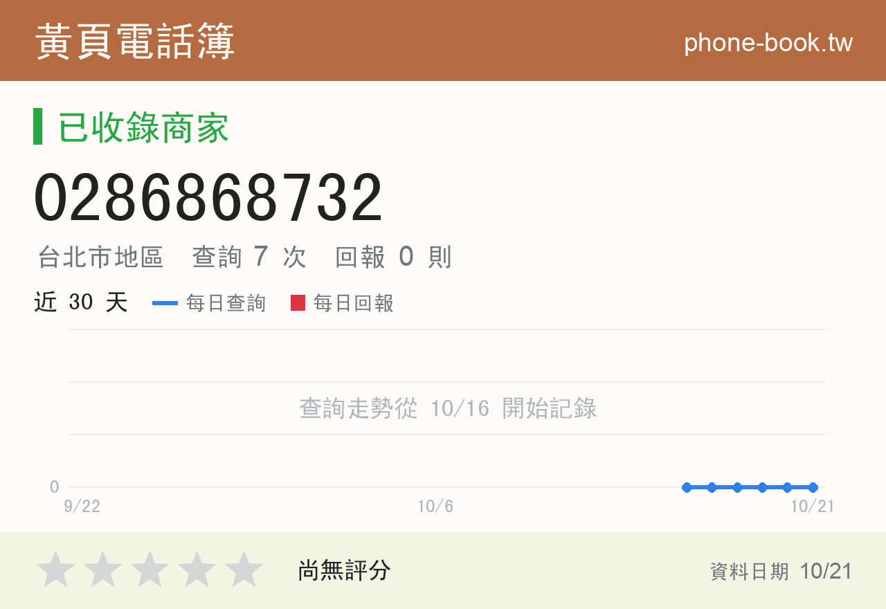 0286868732 評分卡：查詢 7 次、網友回報 0 則