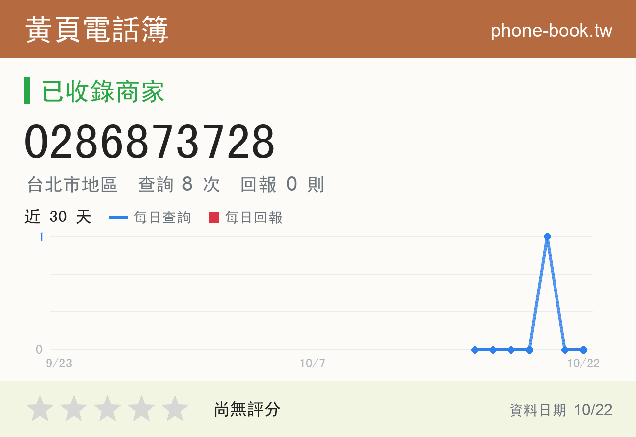 0286873728 評分卡：查詢 8 次、網友回報 0 則
