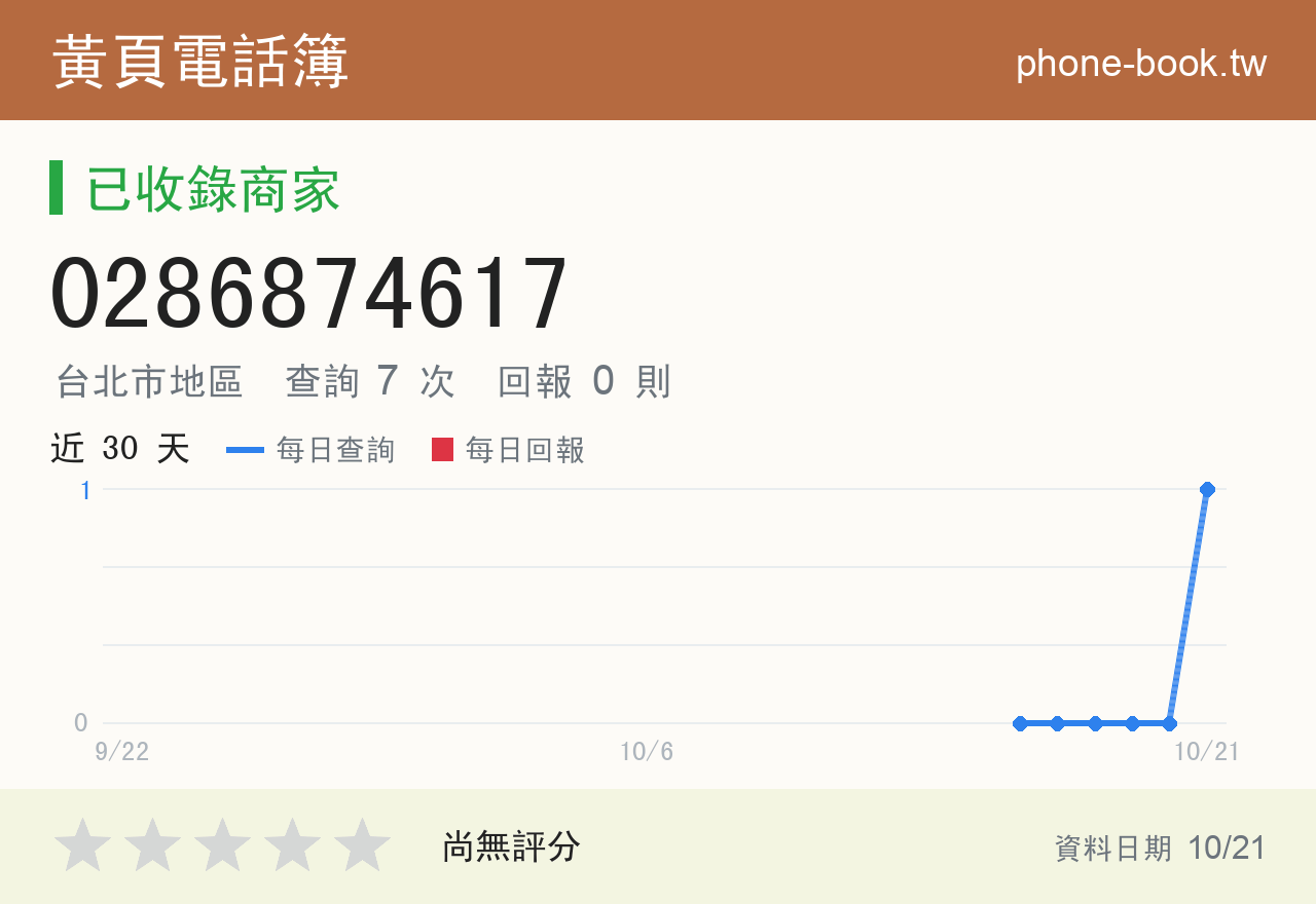0286874617 評分卡：查詢 7 次、網友回報 0 則