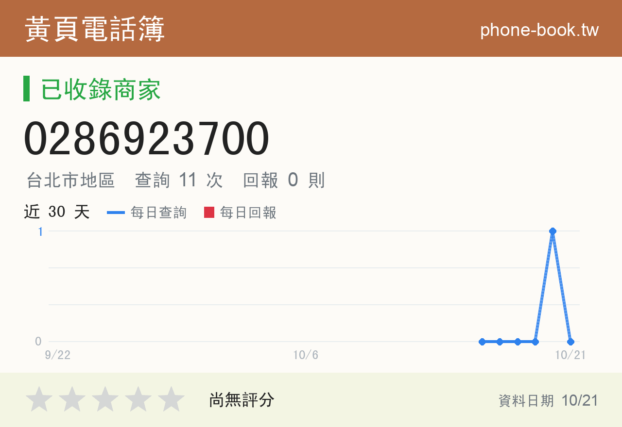 0286923700 評分卡：查詢 11 次、網友回報 0 則