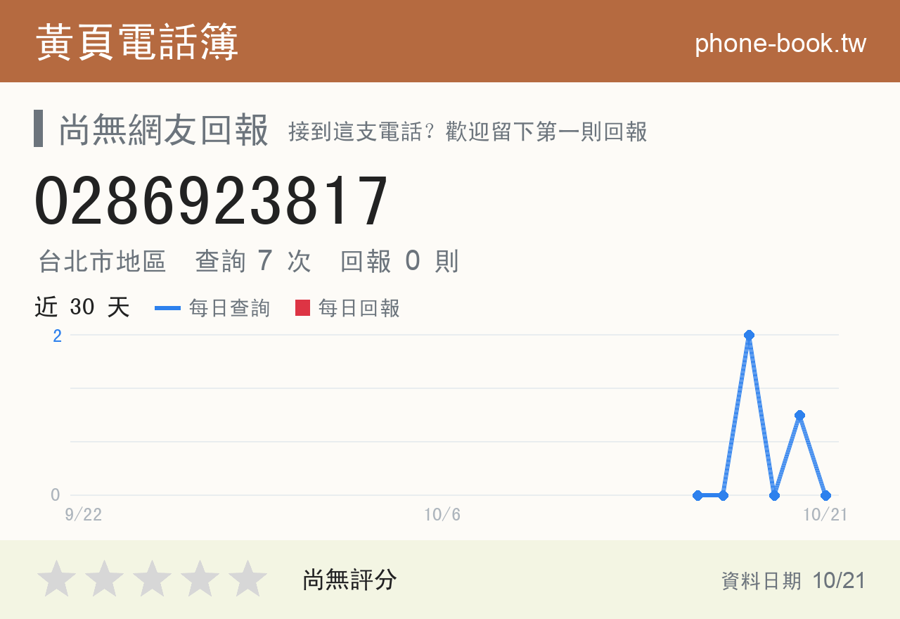 0286923817 評分卡：查詢 7 次、網友回報 0 則