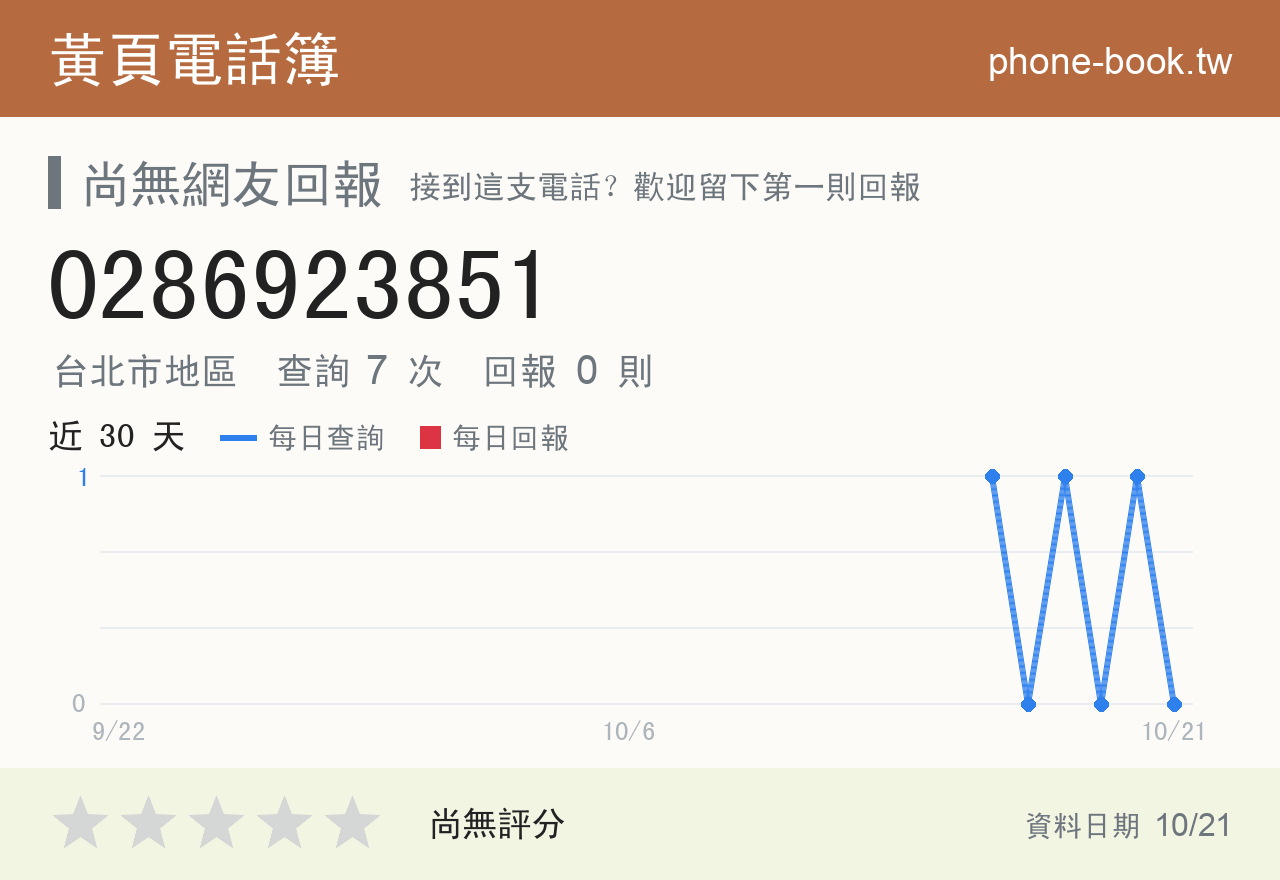 0286923851 評分卡：查詢 7 次、網友回報 0 則