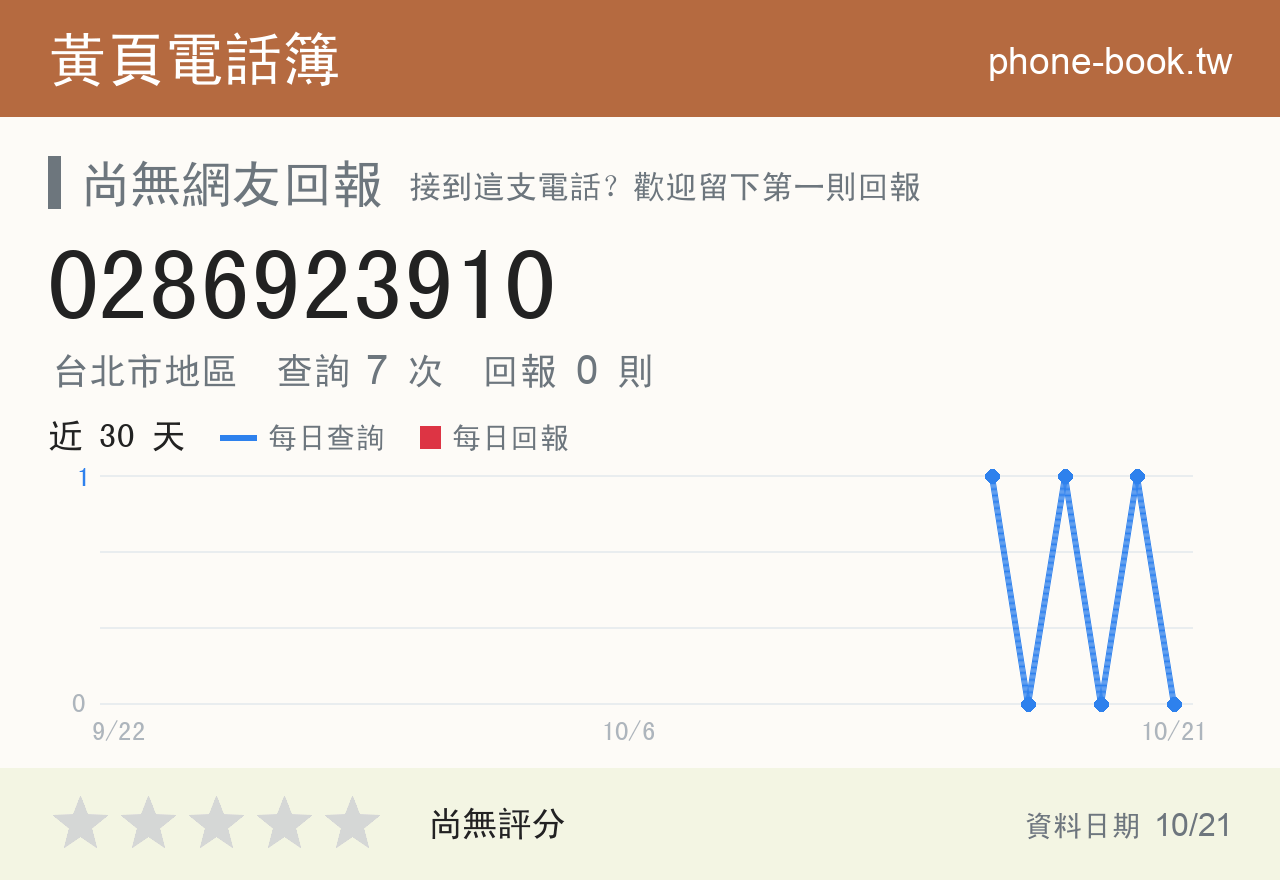 0286923910 評分卡：查詢 7 次、網友回報 0 則