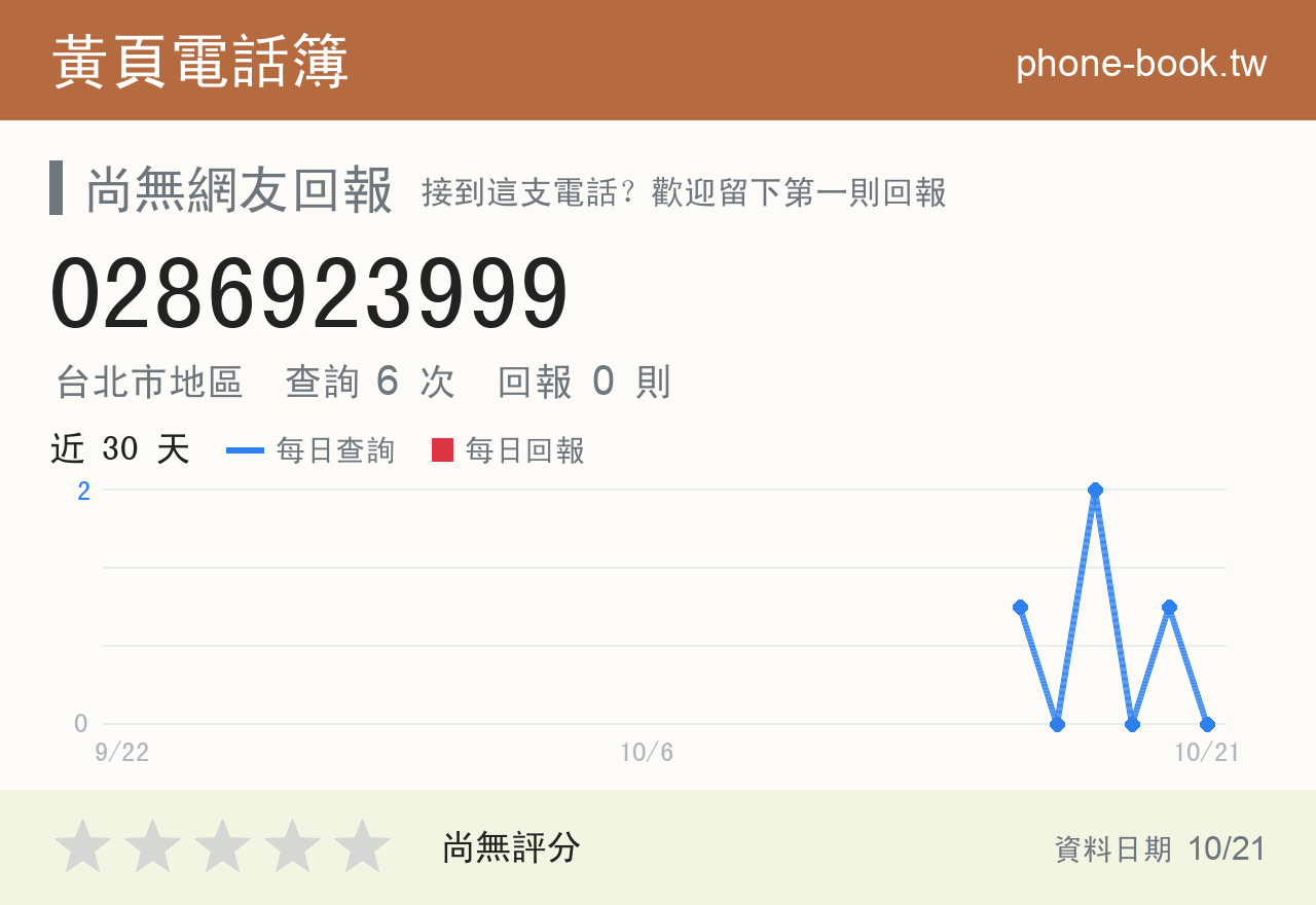 0286923999 評分卡：查詢 6 次、網友回報 0 則