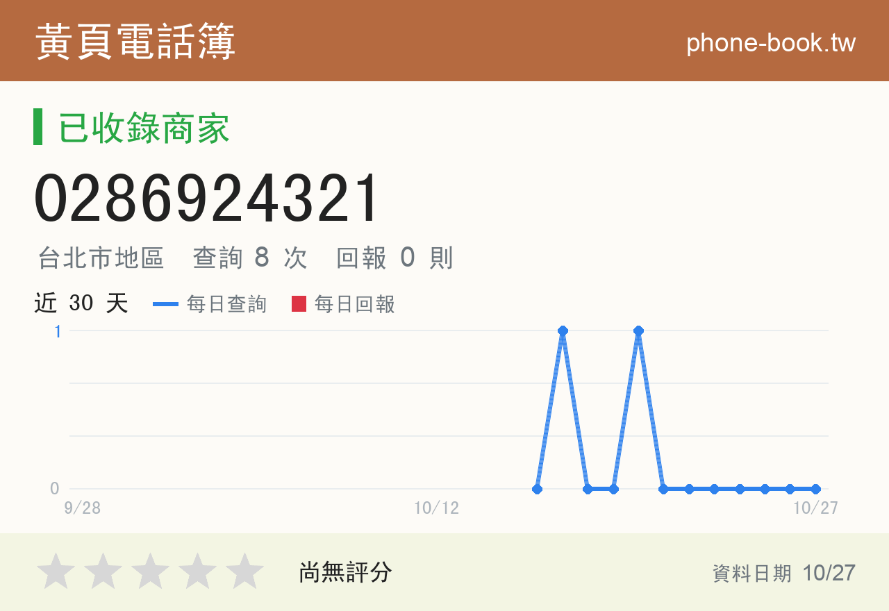 0286924321 評分卡：查詢 8 次、網友回報 0 則