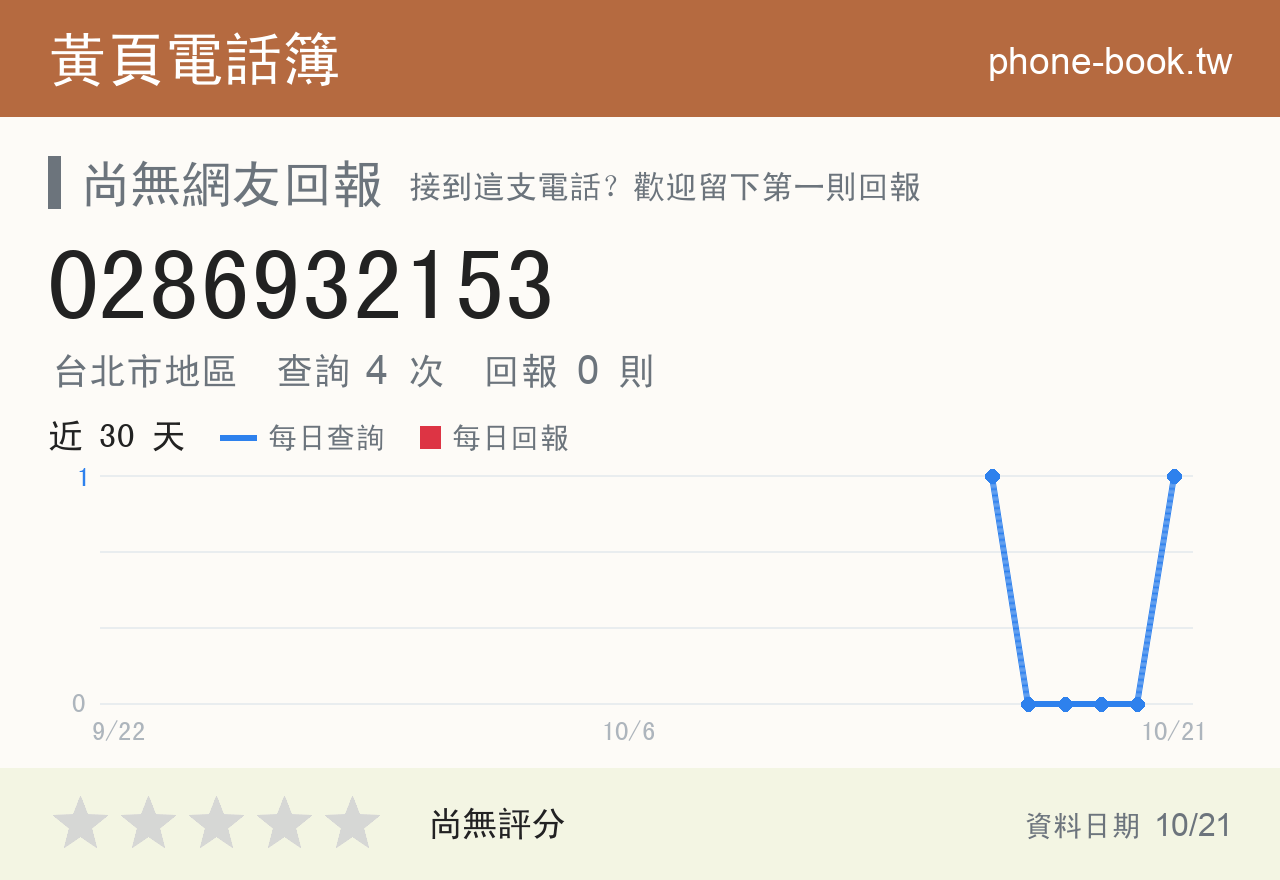 0286932153 評分卡：查詢 4 次、網友回報 0 則