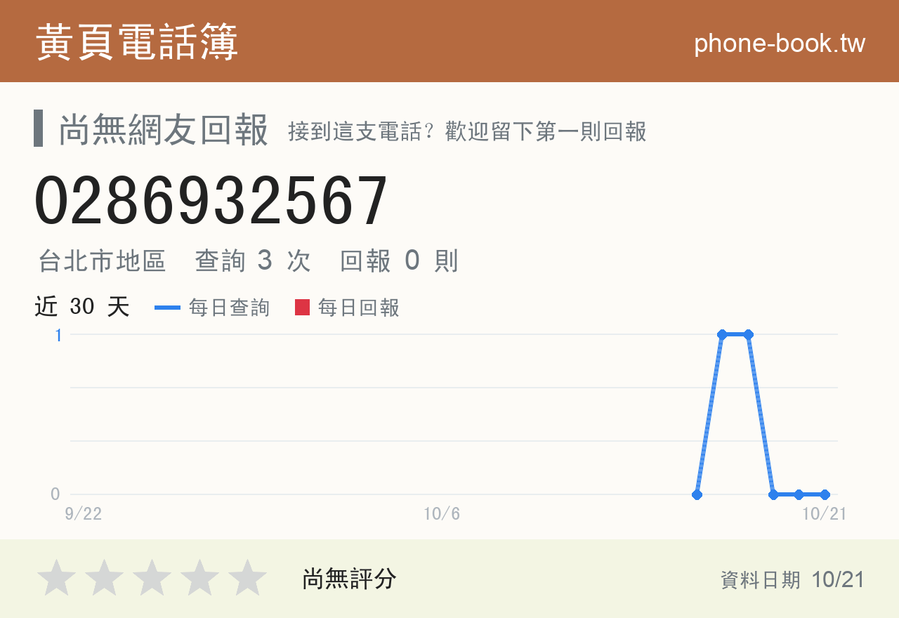 0286932567 評分卡：查詢 3 次、網友回報 0 則