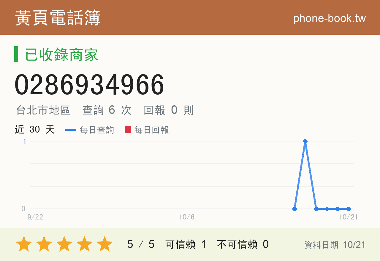 0286934966 評分卡：查詢 6 次、網友回報 0 則