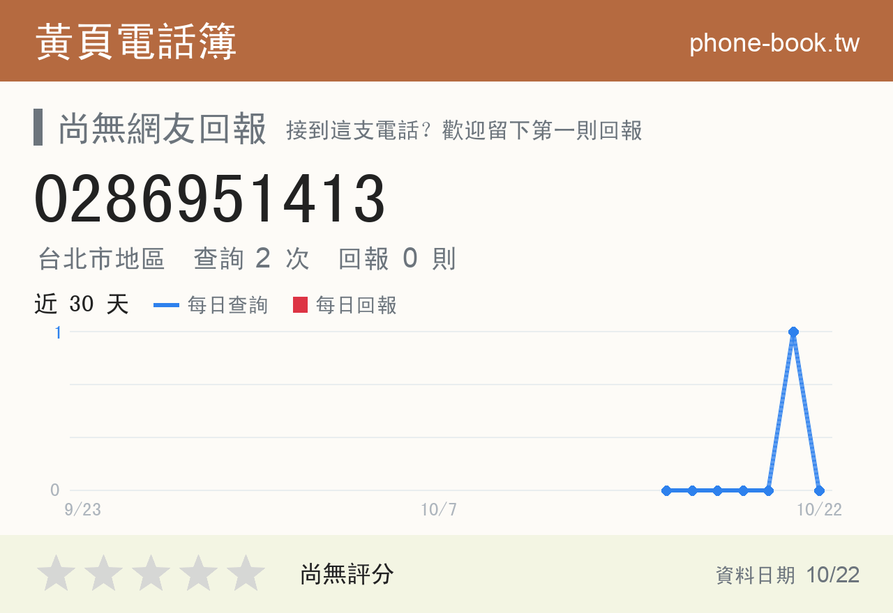 0286951413 評分卡：查詢 2 次、網友回報 0 則