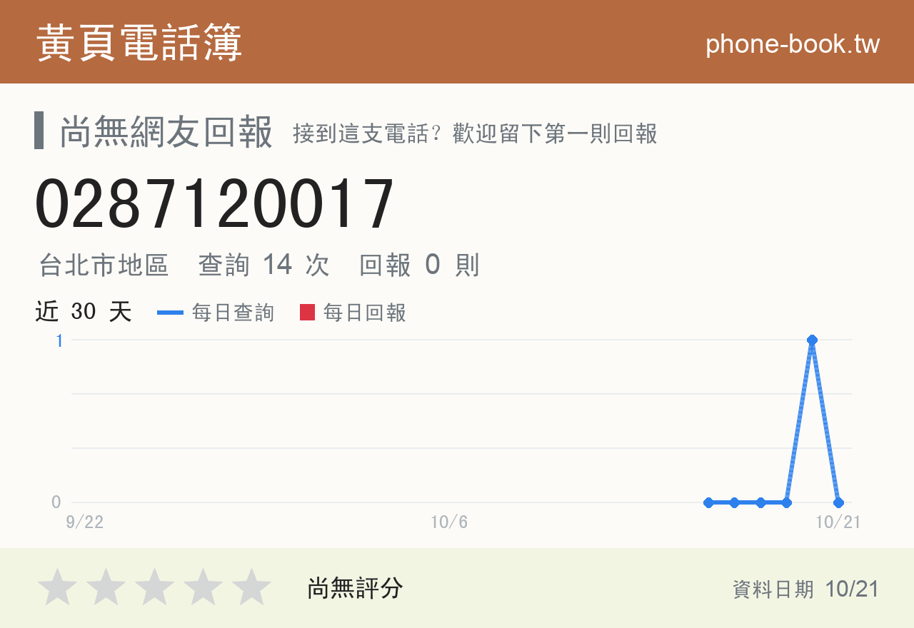 0287120017 評分卡：查詢 14 次、網友回報 0 則