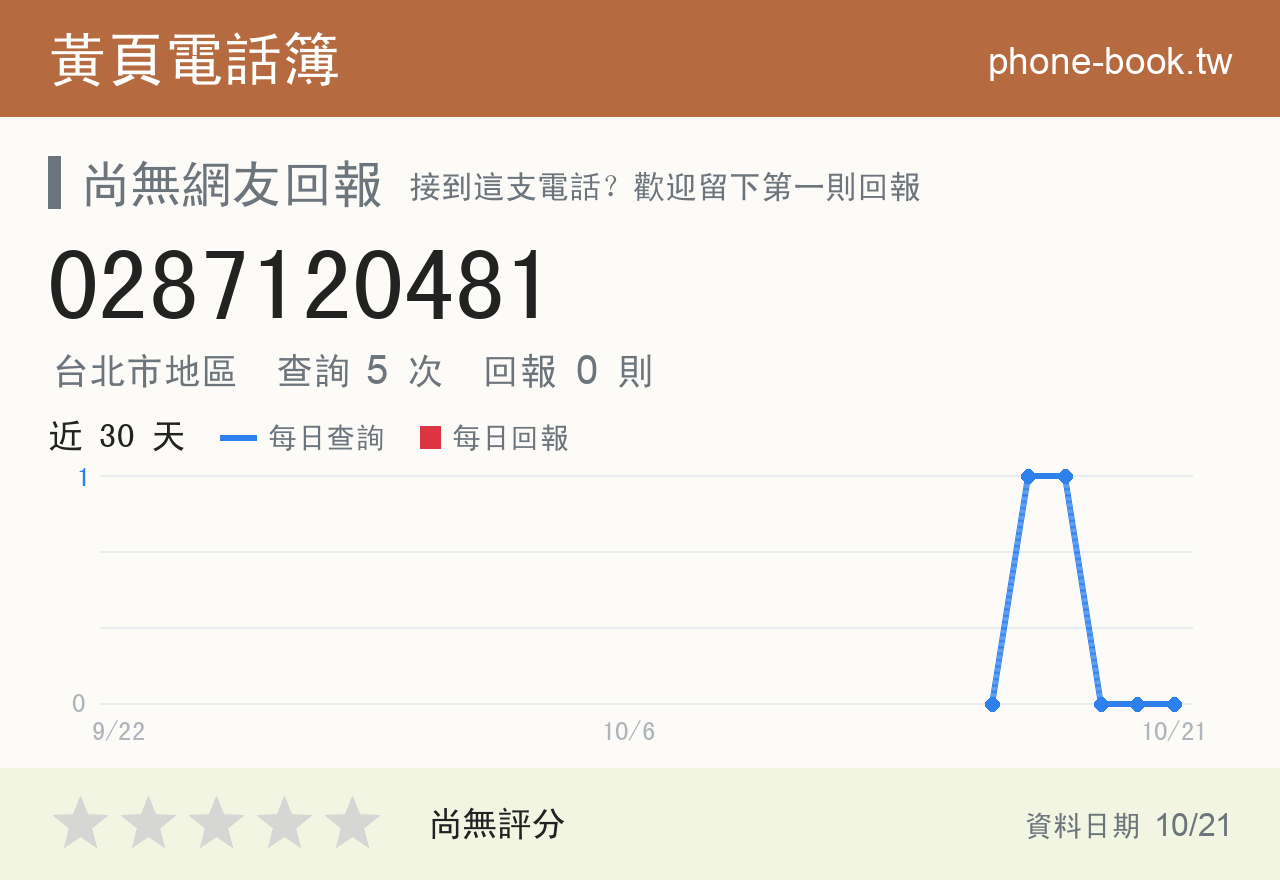 0287120481 評分卡：查詢 5 次、網友回報 0 則