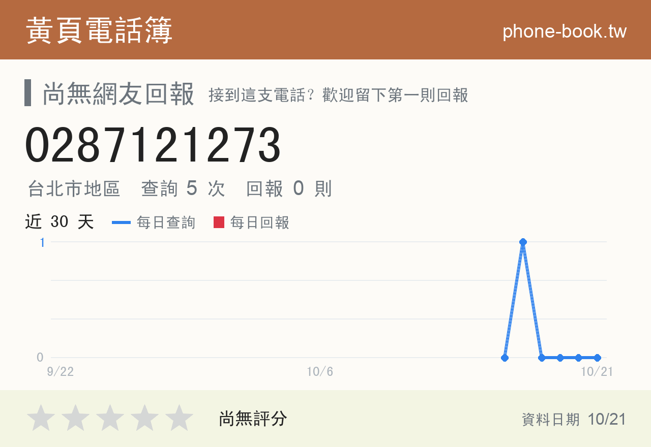 0287121273 評分卡：查詢 5 次、網友回報 0 則