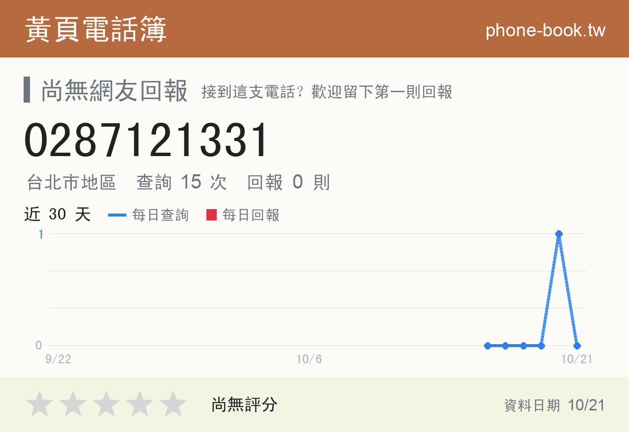 0287121331 評分卡：查詢 15 次、網友回報 0 則