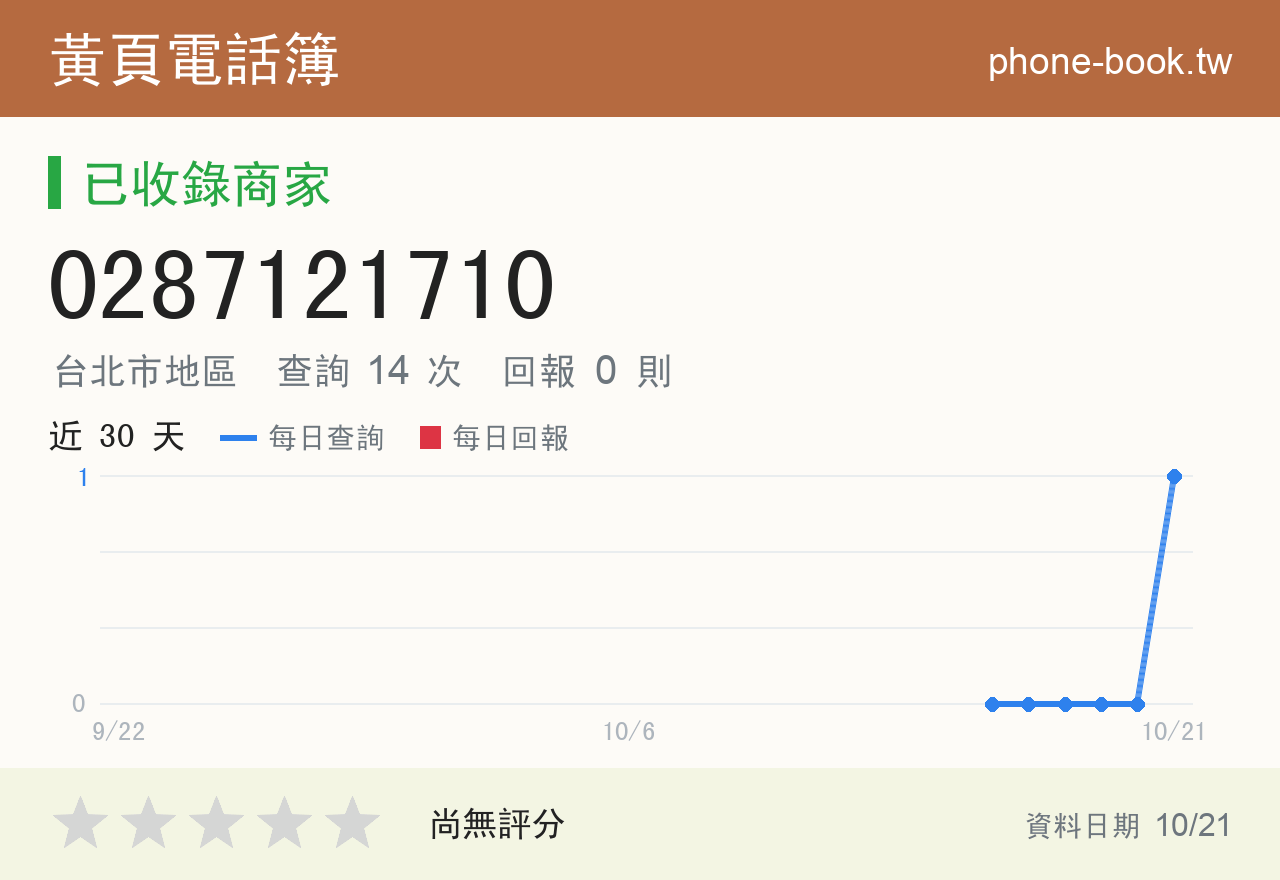 0287121710 評分卡：查詢 14 次、網友回報 0 則