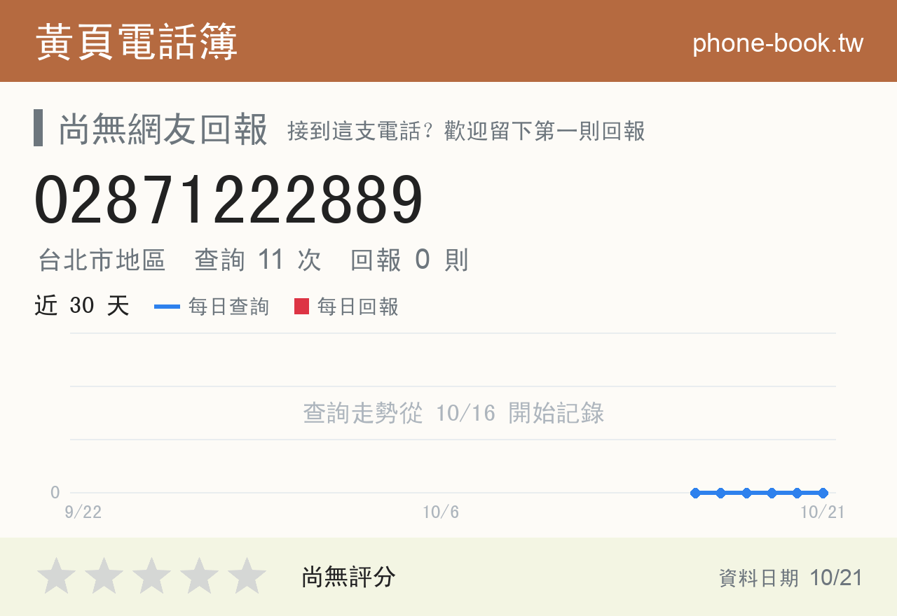 02871222889 評分卡：查詢 11 次、網友回報 0 則