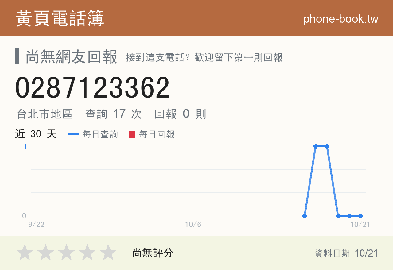 0287123362 評分卡：查詢 17 次、網友回報 0 則