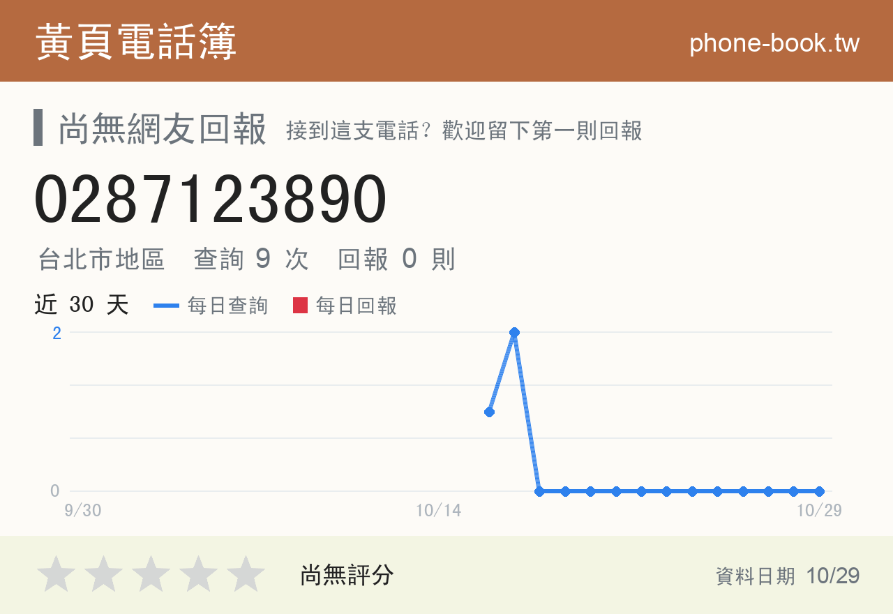 0287123890 評分卡：查詢 9 次、網友回報 0 則