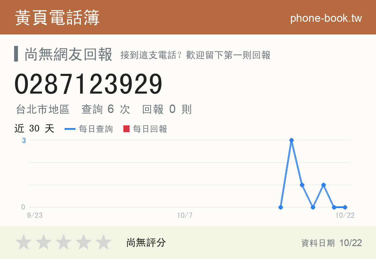 0287123929 評分卡：查詢 6 次、網友回報 0 則