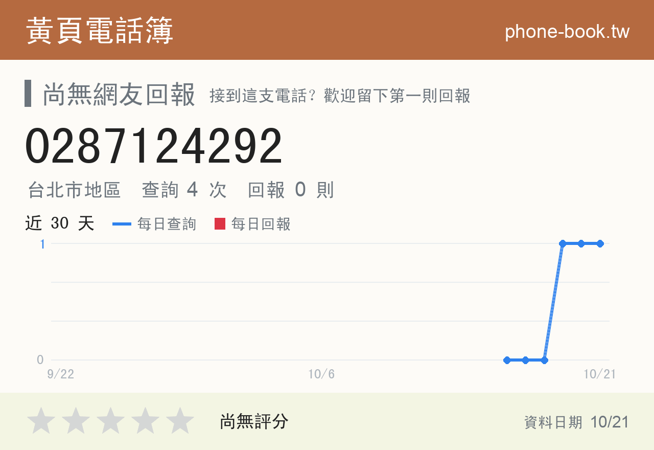 0287124292 評分卡：查詢 4 次、網友回報 0 則