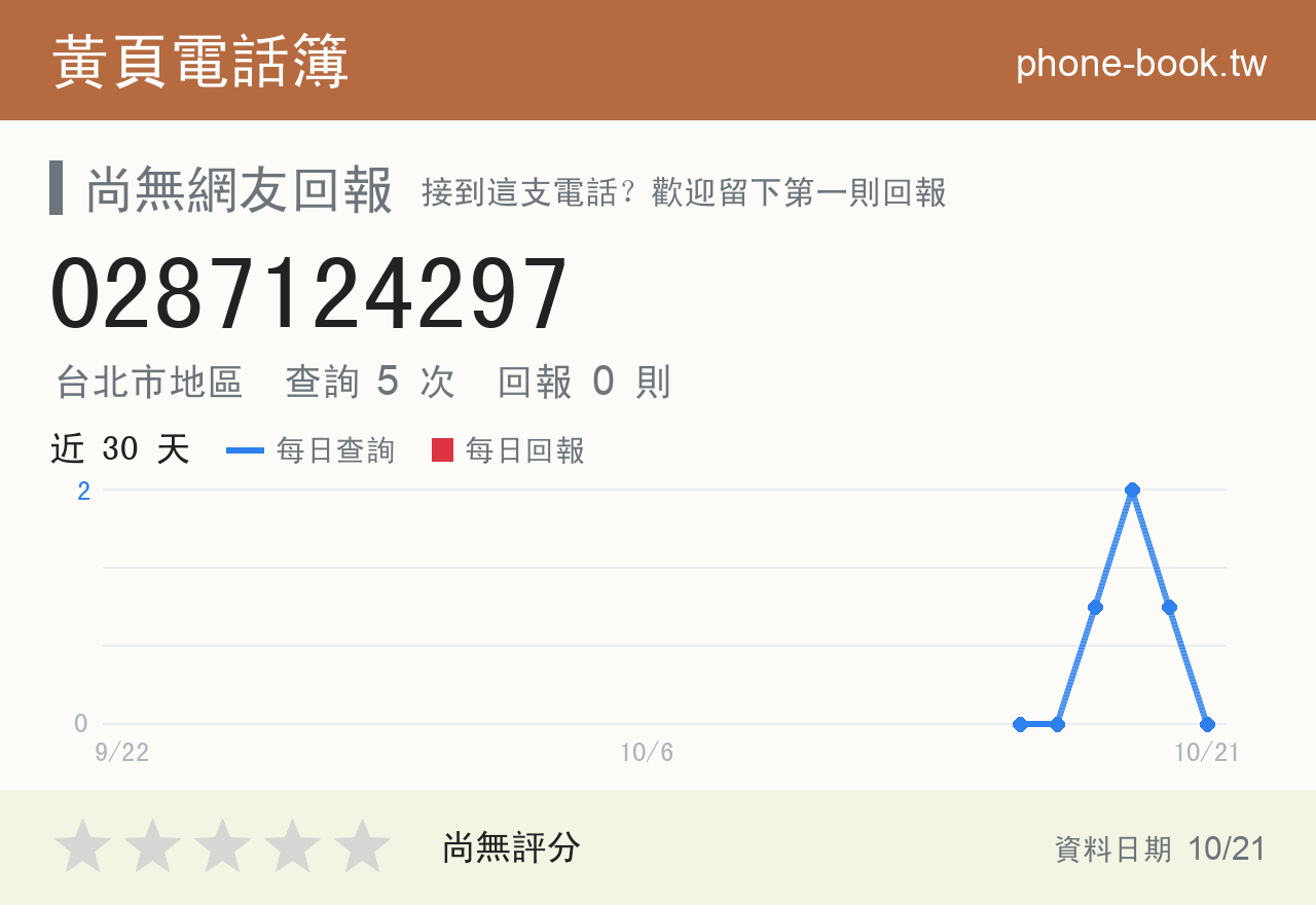 0287124297 評分卡：查詢 5 次、網友回報 0 則