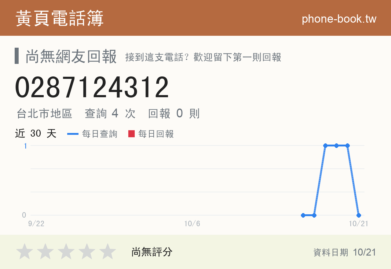 0287124312 評分卡：查詢 4 次、網友回報 0 則