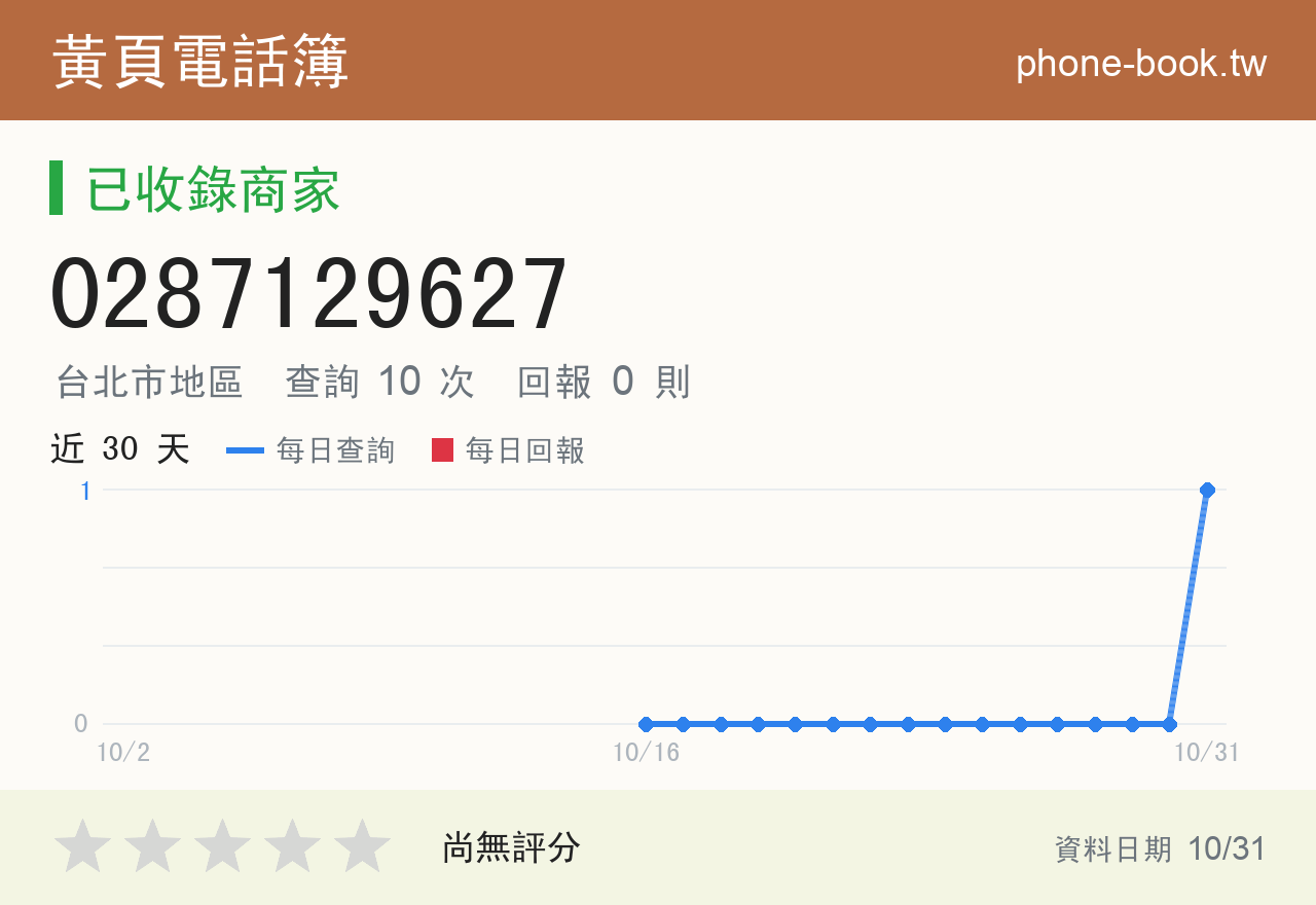 0287129627 評分卡：查詢 10 次、網友回報 0 則
