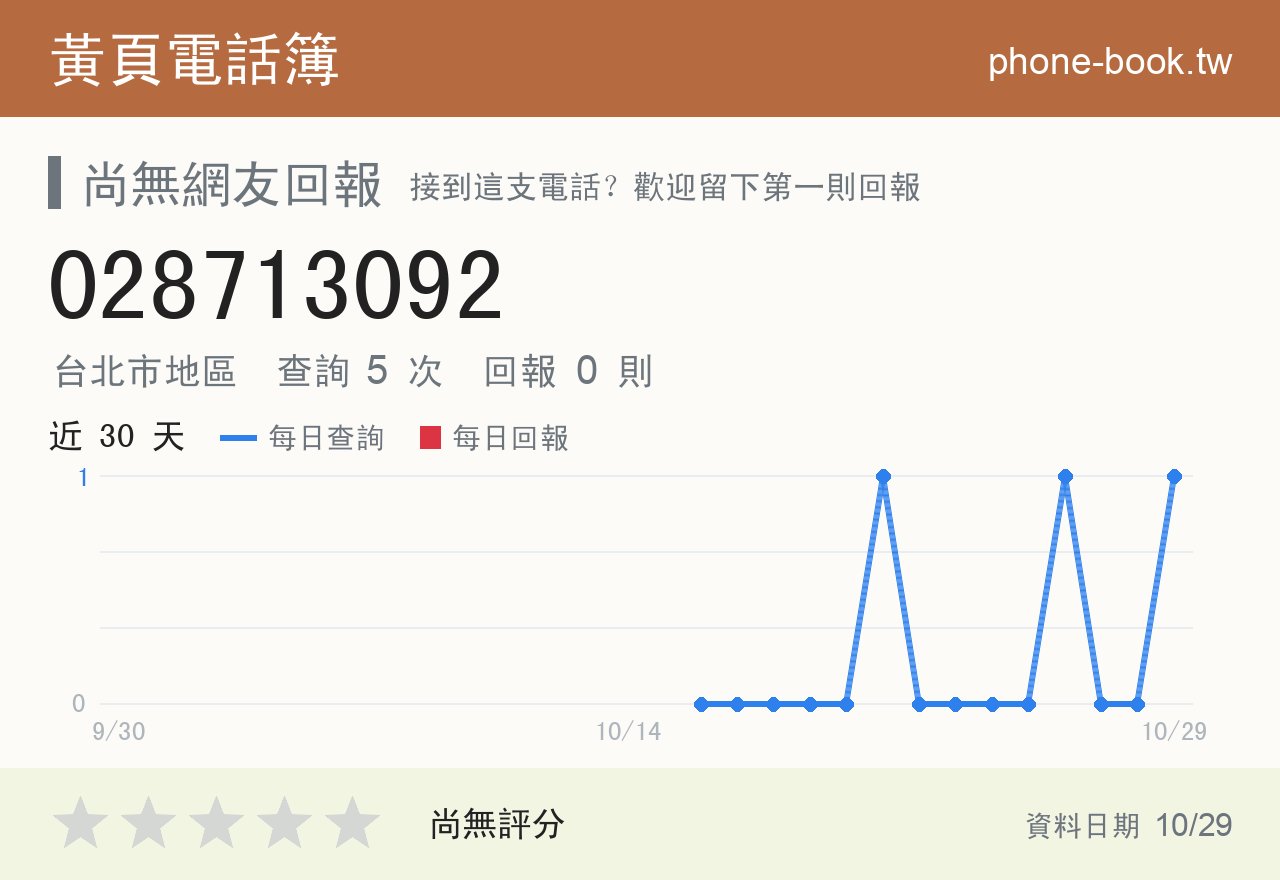 028713092 評分卡：查詢 5 次、網友回報 0 則