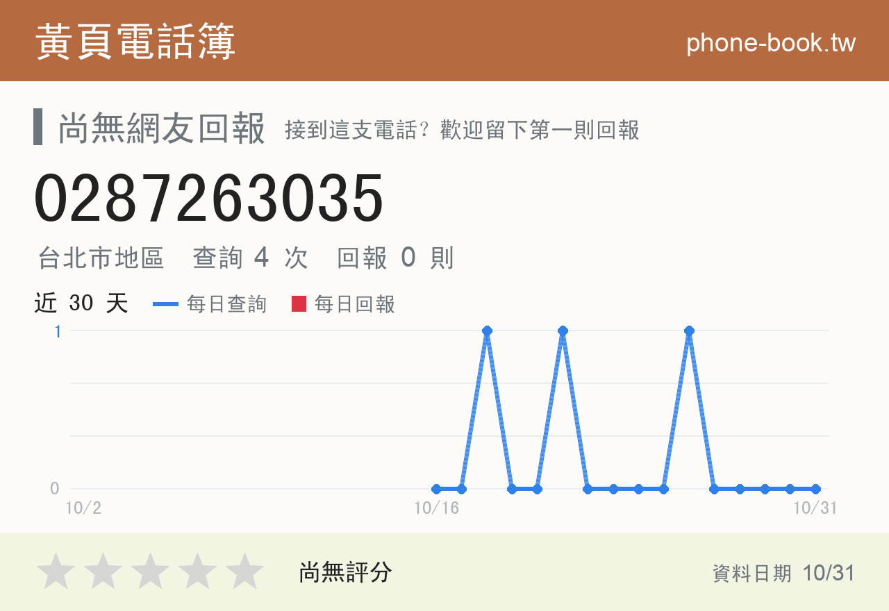 0287263035 評分卡：查詢 4 次、網友回報 0 則