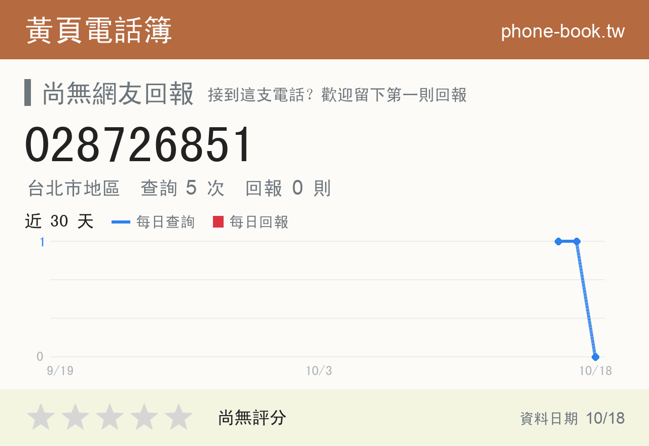 028726851 評分卡：查詢 5 次、網友回報 0 則